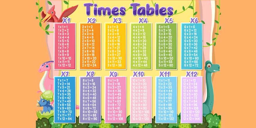 Maths Tables 1 To 10 - Learn Multiplication Tables For Children