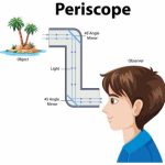 Optical Illusions - Learn Definition, Facts & Examples