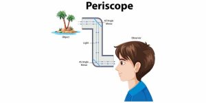 Optical Illusions - Learn Definition, Facts & Examples