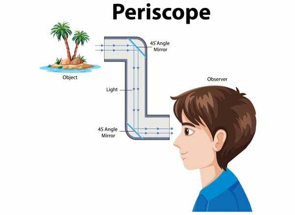 Optical Illusions - Learn Definition, Facts & Examples