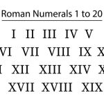 Roman Numerals 1 to 50 – Complete Guide for Students