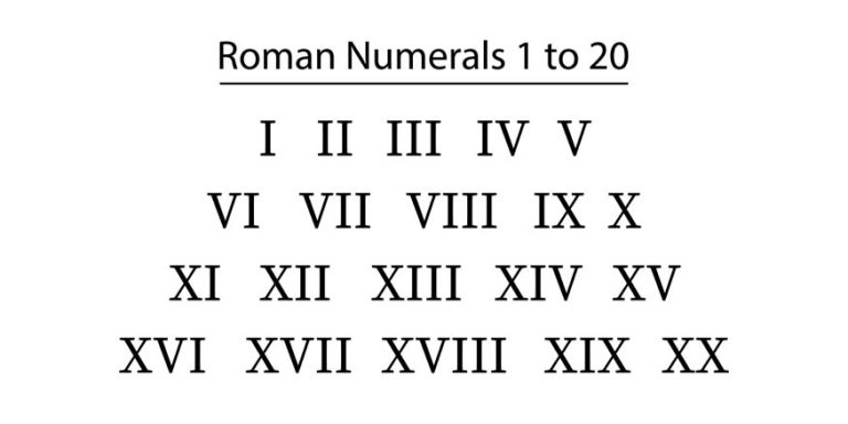 Roman Numerals 1 to 50 –&hellip;