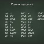 Roman Numerals 50 to 100 _ Roman Numbers 50 to 100 Chart
