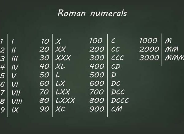 Roman Numerals 50 to 100 _ Roman Numbers 50 to 100 Chart