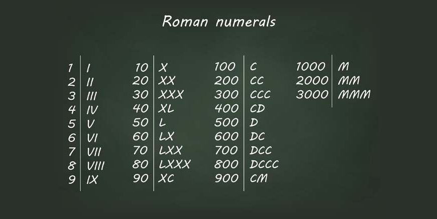Roman Numerals 50 to 100 _ Roman Numbers 50 to 100 Chart