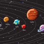 Solar System for Kids Fun Facts, Worksheets and Live Classes