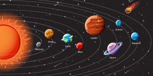 Solar System for Kids Fun Facts, Worksheets and Live Classes