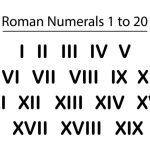 XIX Roman Numerals How to Write XIX in Numbers