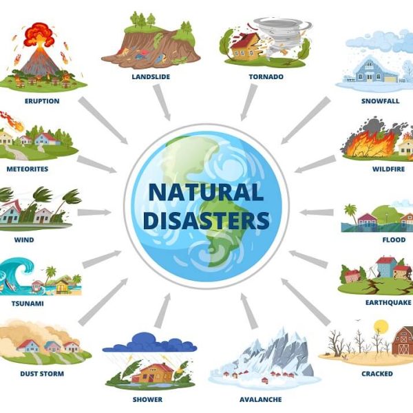 Explore What Causes Natural Disasters 