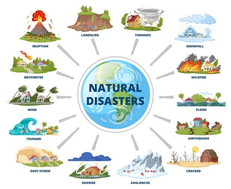 Explore What Causes Natural Disasters