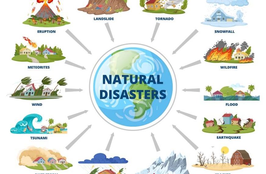 Explore What Causes Natural Disasters