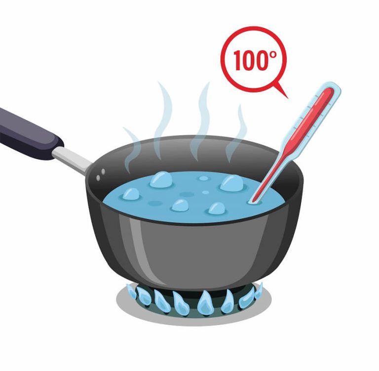 Boiling Point Elevation: Key Concepts, Examples & Applications