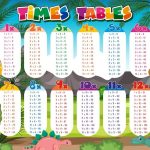 Table of 11 | 11 Times Table | Learn Multiplication Table of Eleven