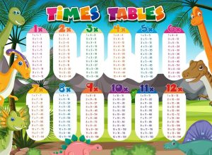 Table of 11 | 11 Times Table | Learn Multiplication Table of Eleven