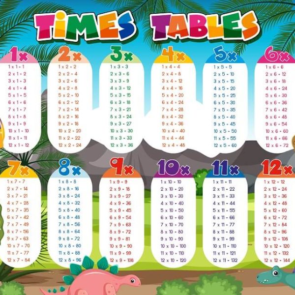 Table of 11 | 11 Times Table | Learn Multiplication Table of Eleven