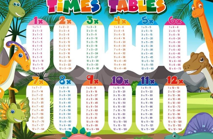 Table of 11 | 11 Times Table | Learn Multiplication Table of Eleven