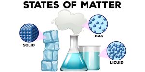 Facts About Matter - Definition, Types and Facts