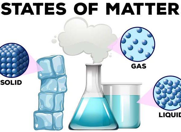 Facts About Matter - Definition, Types and Facts