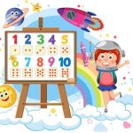 Maths Tables From 13 To 20 – Multiplication Tables for Children to Learn