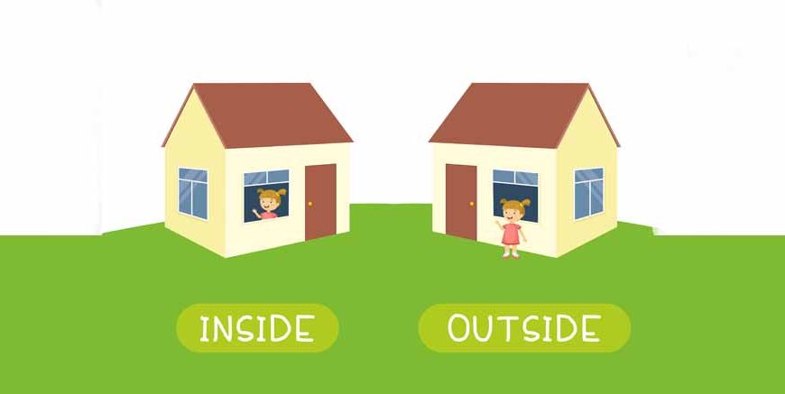 Parts Of The House - House Vocabulary In English With Pictures For Kids