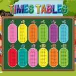 Table of 7 7 Times Table Learn Multiplication Table of Seven