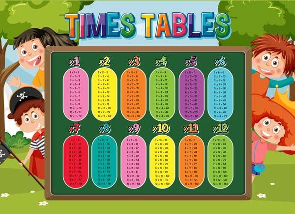 Table of 7 | 7 Times Table | Learn Multiplication Table of Seven