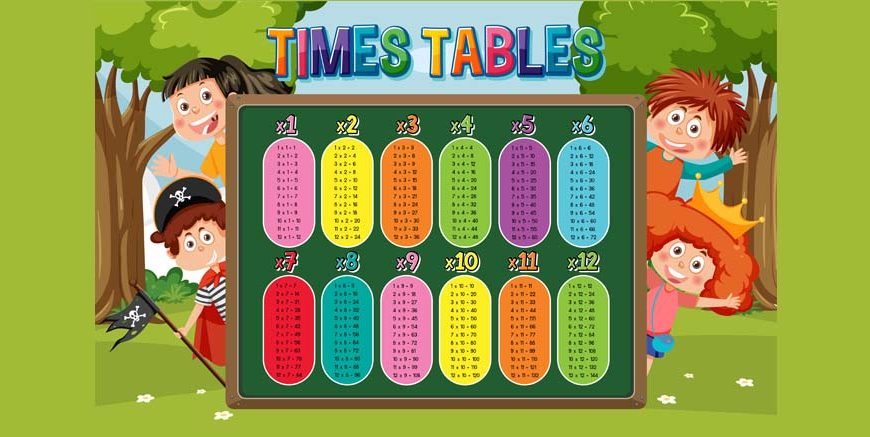 Table of 7 7 Times Table Learn Multiplication Table of Seven