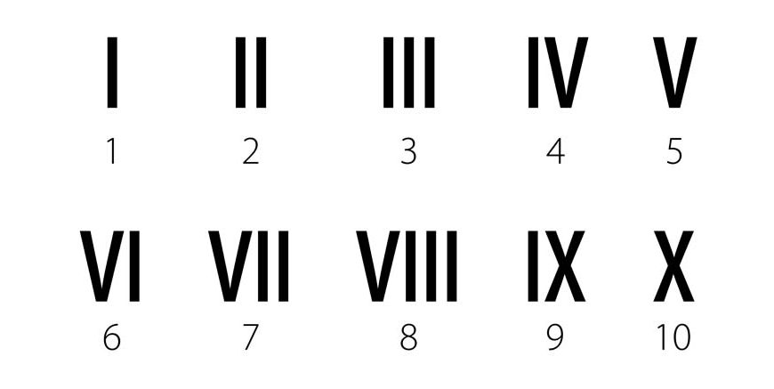 XVI Roman Numerals XVI Roman Number XVI in Numbers