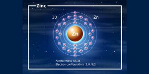 Zinc: Definition, Properties & Uses Explained&hellip;