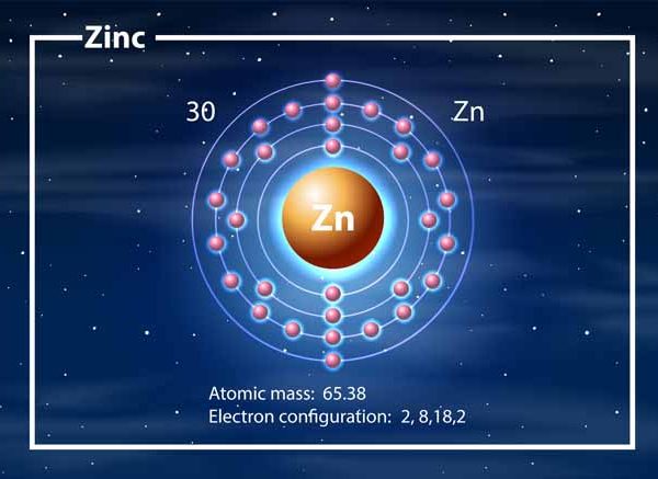 Zinc: Definition, Properties & Uses Explained for Students