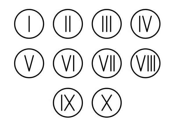 444 in Roman Numerals - How to Write 444 in Roman Numerals