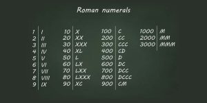 80 in Roman Numerals - How to Write 80 in Roman Numerals
