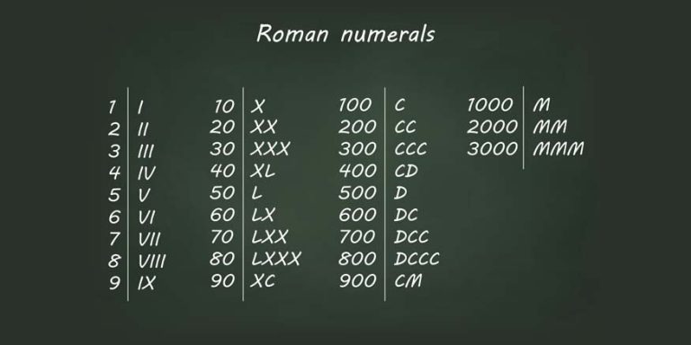 80 in Roman Numerals - How to Write 80 in Roman Numerals