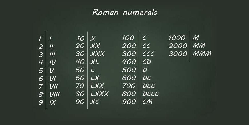 80 in Roman Numerals - How to Write 80 in Roman Numerals