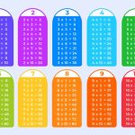 Table of 5 5 Times Table Learn Multiplication Table of Five
