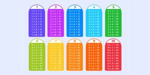 Table of 5 5 Times Table Learn Multiplication Table of Five