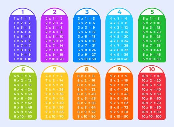 Table of 5 5 Times Table Learn Multiplication Table of Five
