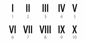 VIII Roman Numerals How to Write VIII in Numbers