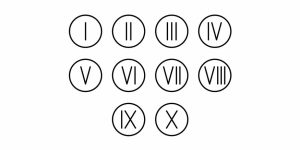 XII Roman Numerals How to Write XII in Numbers