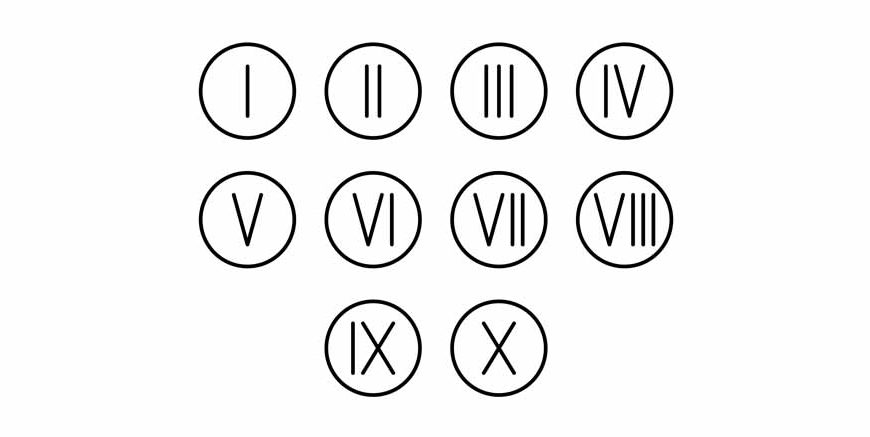 XII Roman Numerals How to Write XII in Numbers