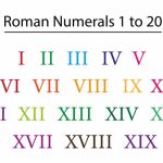 XVII Roman Numerals How to Write XVII in Numbers
