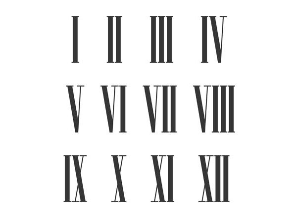 14 in Roman Numerals – How to Write 14 in Roman Numerals?