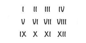 CXX Roman Numerals Explained in a Simple Way