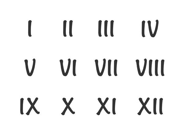 CXX Roman Numerals Explained in a Simple Way
