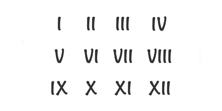 CXX Roman Numerals Explained in a Simple Way
