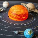 GK Quiz On Planets And Their Moons - Explore Your Solar System Knowledge!