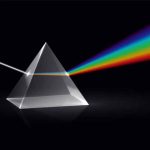 Light Spectrum Explained Learn & Experiment in Class