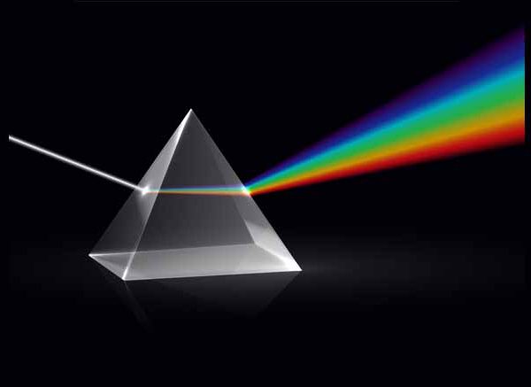 Light Spectrum Explained Learn & Experiment in Class