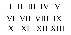 Roman Numerals 1 to 1000 Roman Numbers 1 to 1000 Chart