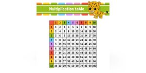 Table of 15 15 Times Table Learn Multiplication Table of Fifteen